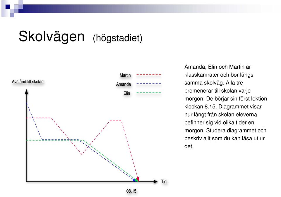 De börjar sin först lektion klockan 8.15.