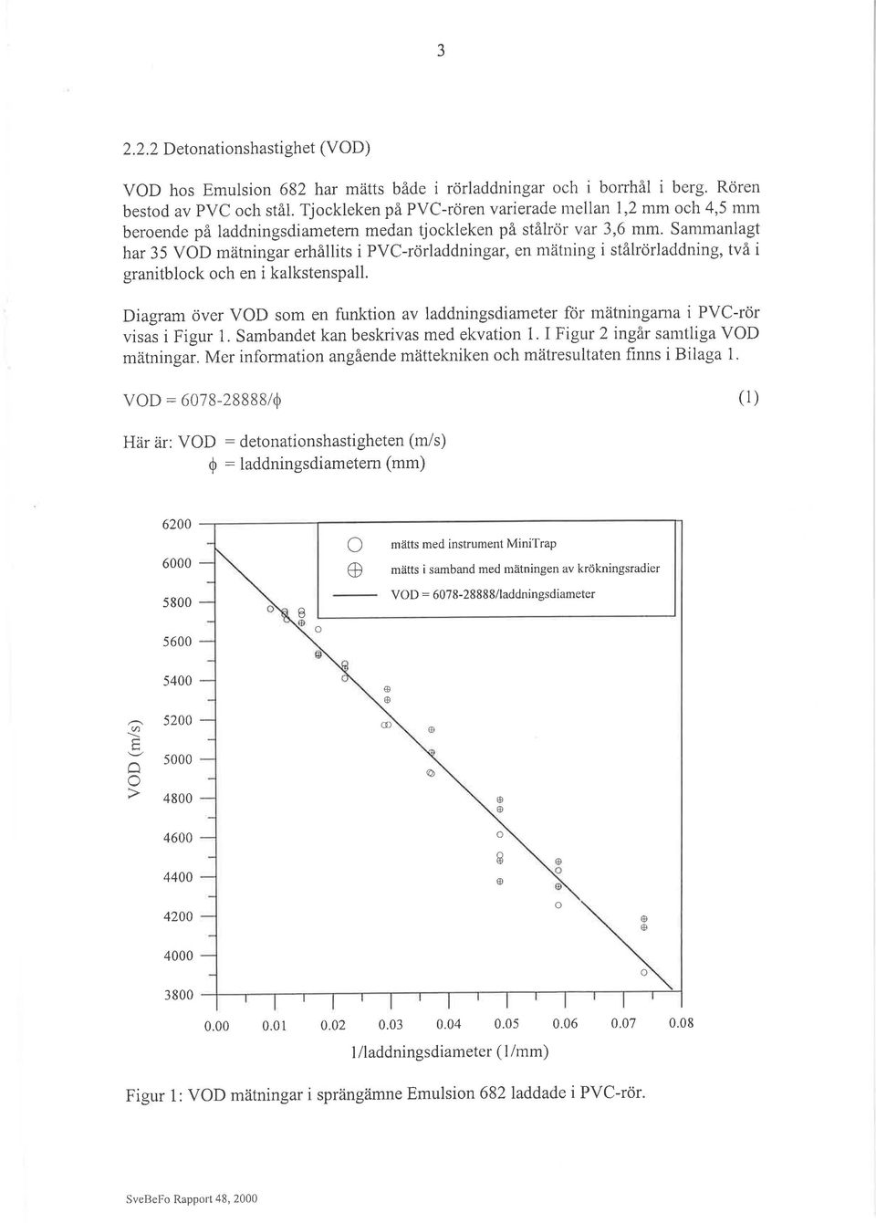 Sammanlagt har 35 VOD mätningar erhållits i PVC-rörladdningar, en mätning i stålrörladdning, två i granitblck ch en i kalkstenspall.