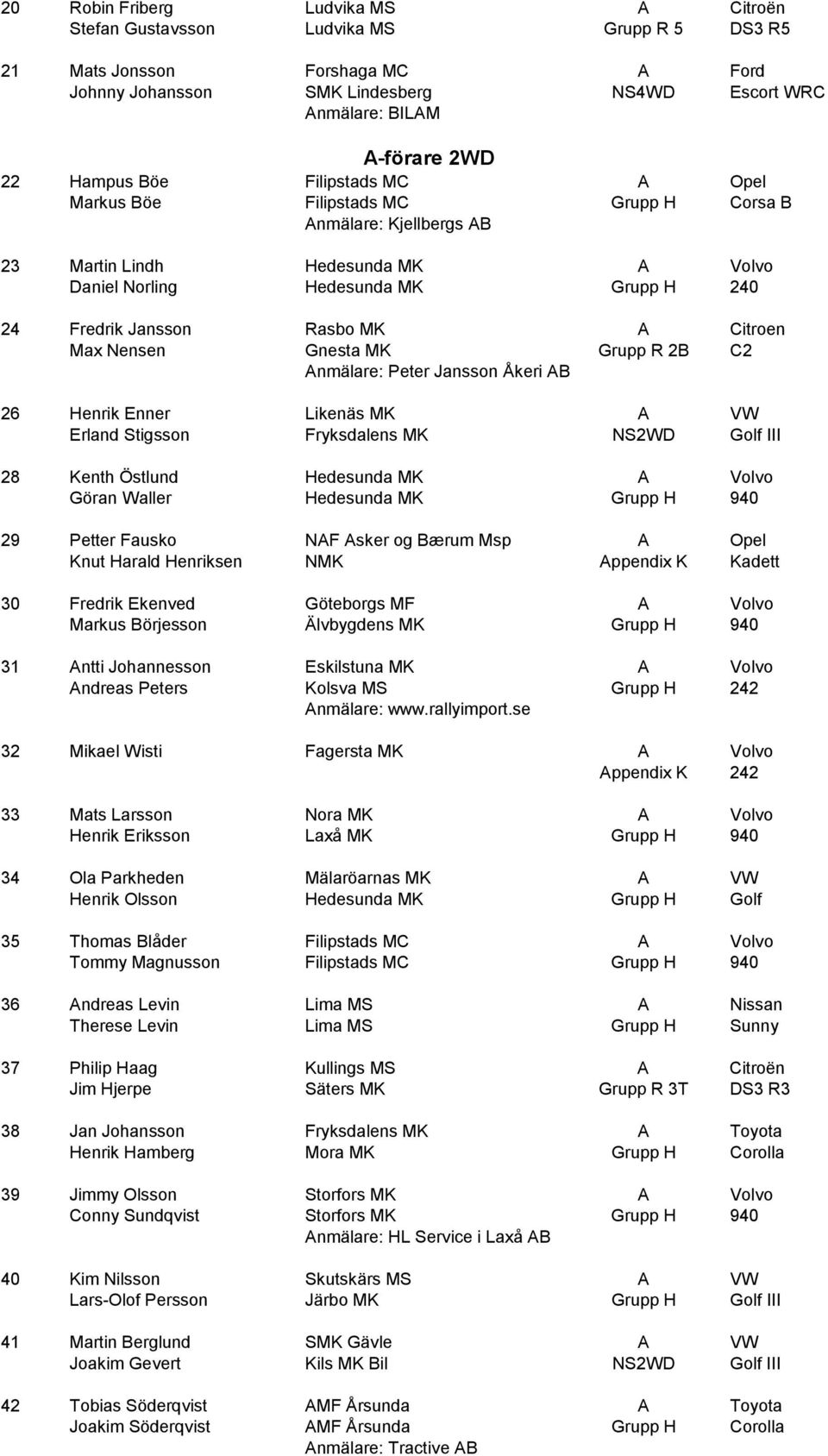 MK A Citroen Max Nensen Gnesta MK Grupp R 2B C2 Anmälare: Peter Jansson Åkeri AB 26 Henrik Enner Likenäs MK A VW Erland Stigsson Fryksdalens MK NS2WD Golf III 28 Kenth Östlund Hedesunda MK A Volvo