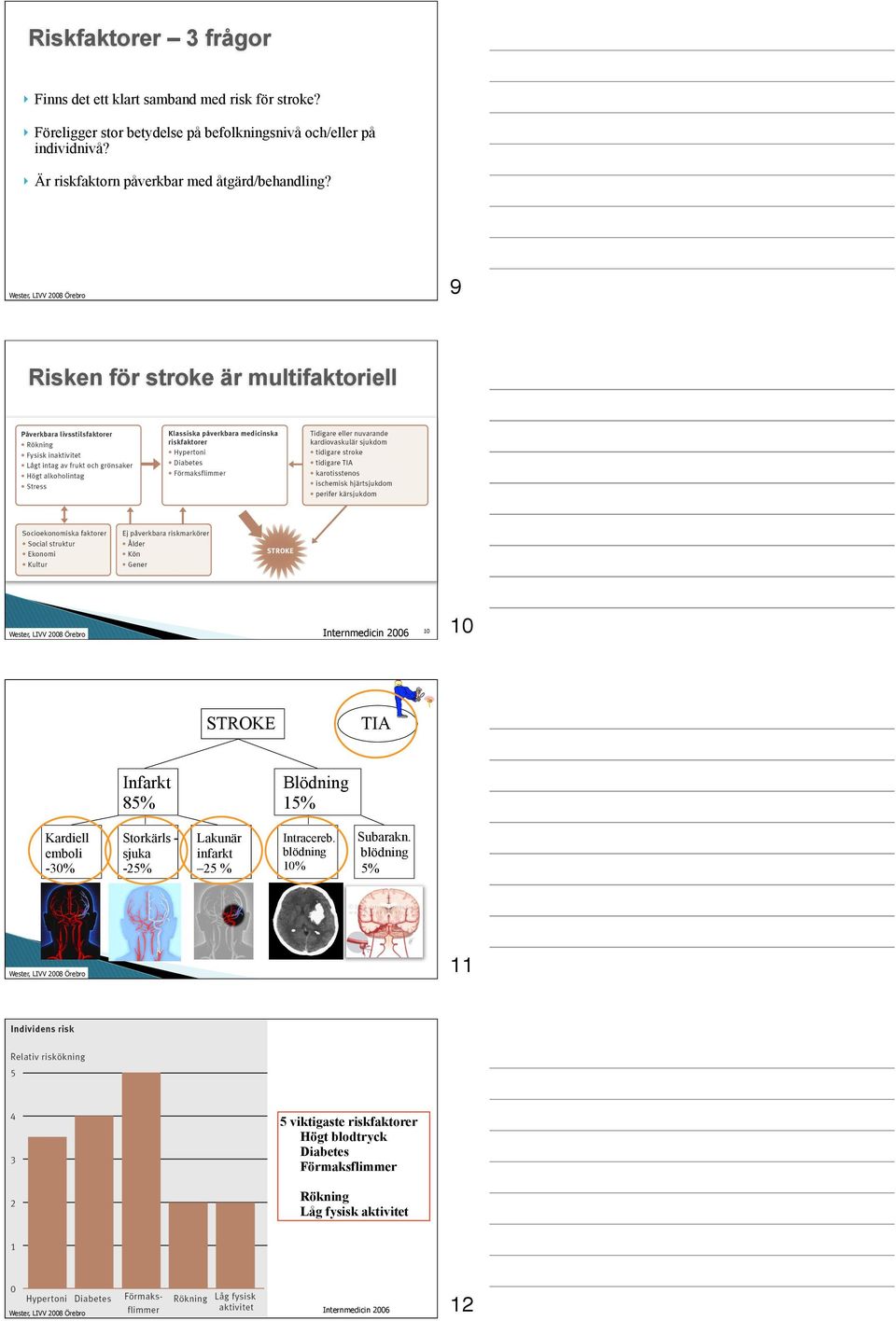 9 Risken för stroke är multifaktoriell Internmedicin 2006 10 10 STROKE TIA Infarkt 85% Blödning 15% Kardiell emboli -30%