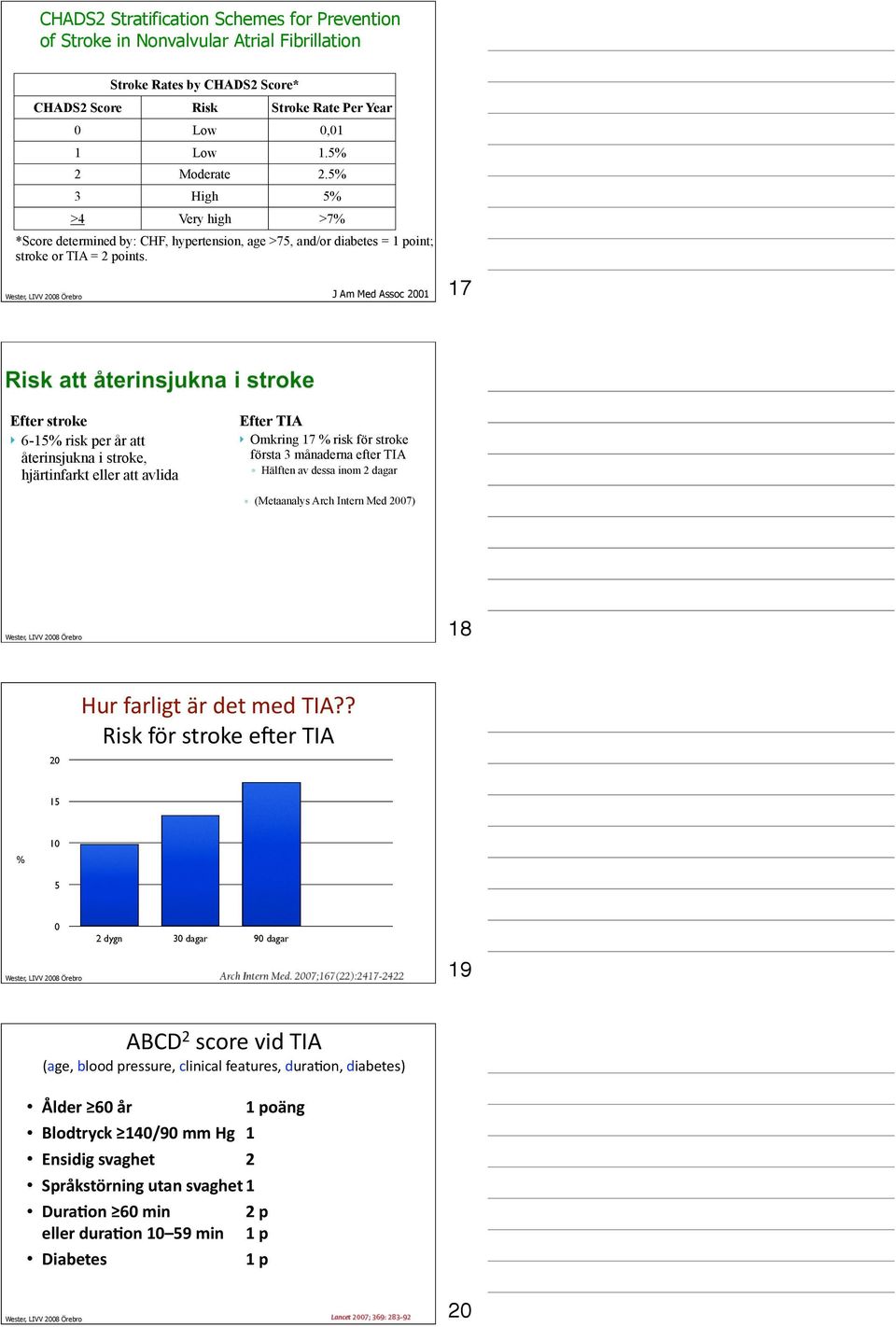 J Am Med Assoc 2001 Efter stroke 6-15% risk per år att återinsjukna i stroke, hjärtinfarkt eller att avlida 17 Efter TIA Omkring 17 % risk för stroke första 3 månaderna efter TIA Hälften av dessa