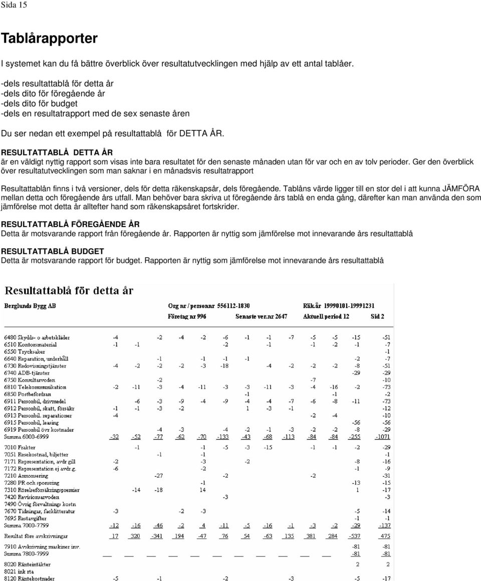 RESULTATTABLÅ DETTA ÅR är en väldigt nyttig rapport som visas inte bara resultatet för den senaste månaden utan för var och en av tolv perioder.