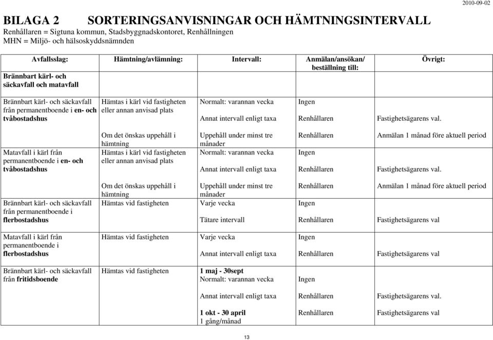 annan anvisad plats Normalt: varannan vecka Annat intervall enligt taxa Ingen.