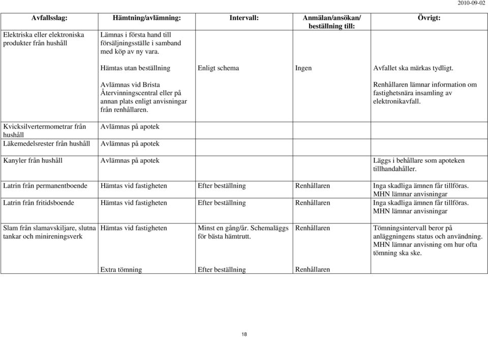 lämnar information om fastighetsnära insamling av elektronikavfall.