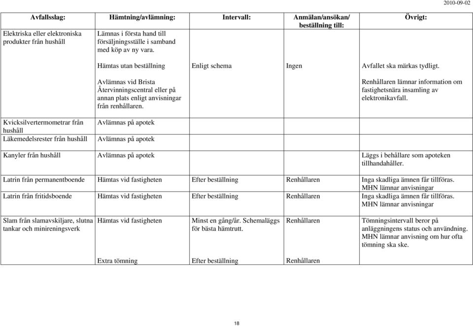 lämnar information om fastighetsnära insamling av elektronikavfall.