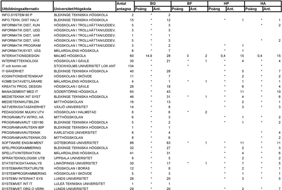 5 * 3 * 2 INFORMATIK PROGRAM HÖGSKOLAN I TROLLHÄTTAN/UDDEV.