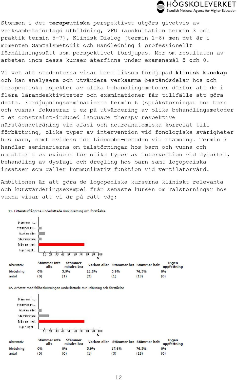 Vi vet att studenterna visar bred liksom fördjupad klinisk kunskap och kan analysera och utvärdera verksamma beståndsdelar hos och terapeutiska aspekter av olika behandlingsmetoder därför att de i