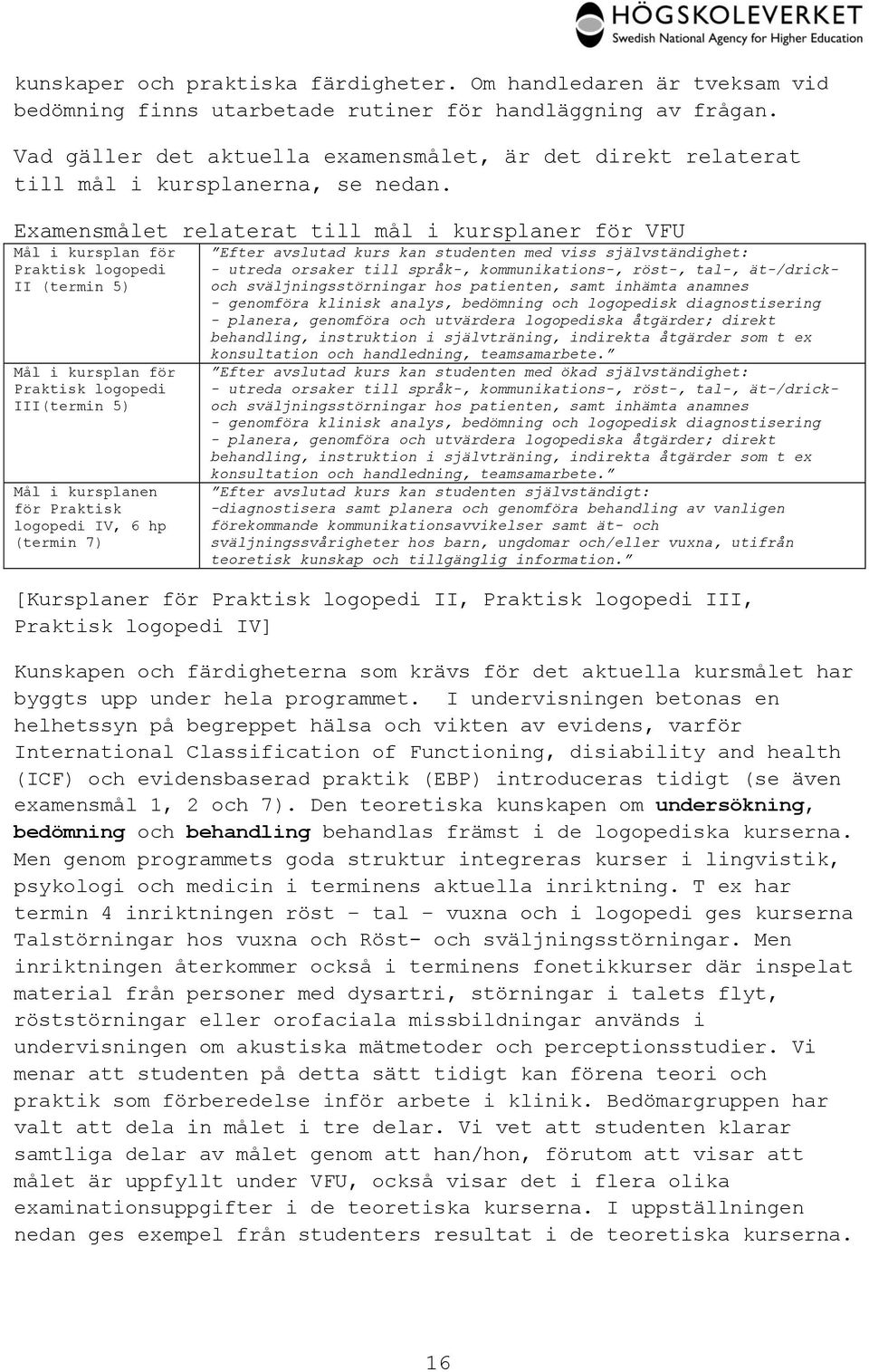 Examensmålet relaterat till mål i kursplaner för VFU Mål i kursplan för Praktisk logopedi II (termin 5) Mål i kursplan för Praktisk logopedi III(termin 5) Mål i kursplanen för Praktisk logopedi IV, 6