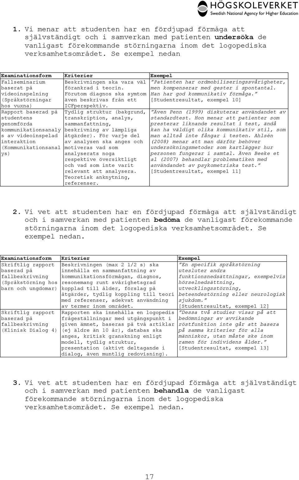 Förutom diagnos ska symtom även beskrivas från ett ICFperspektiv.