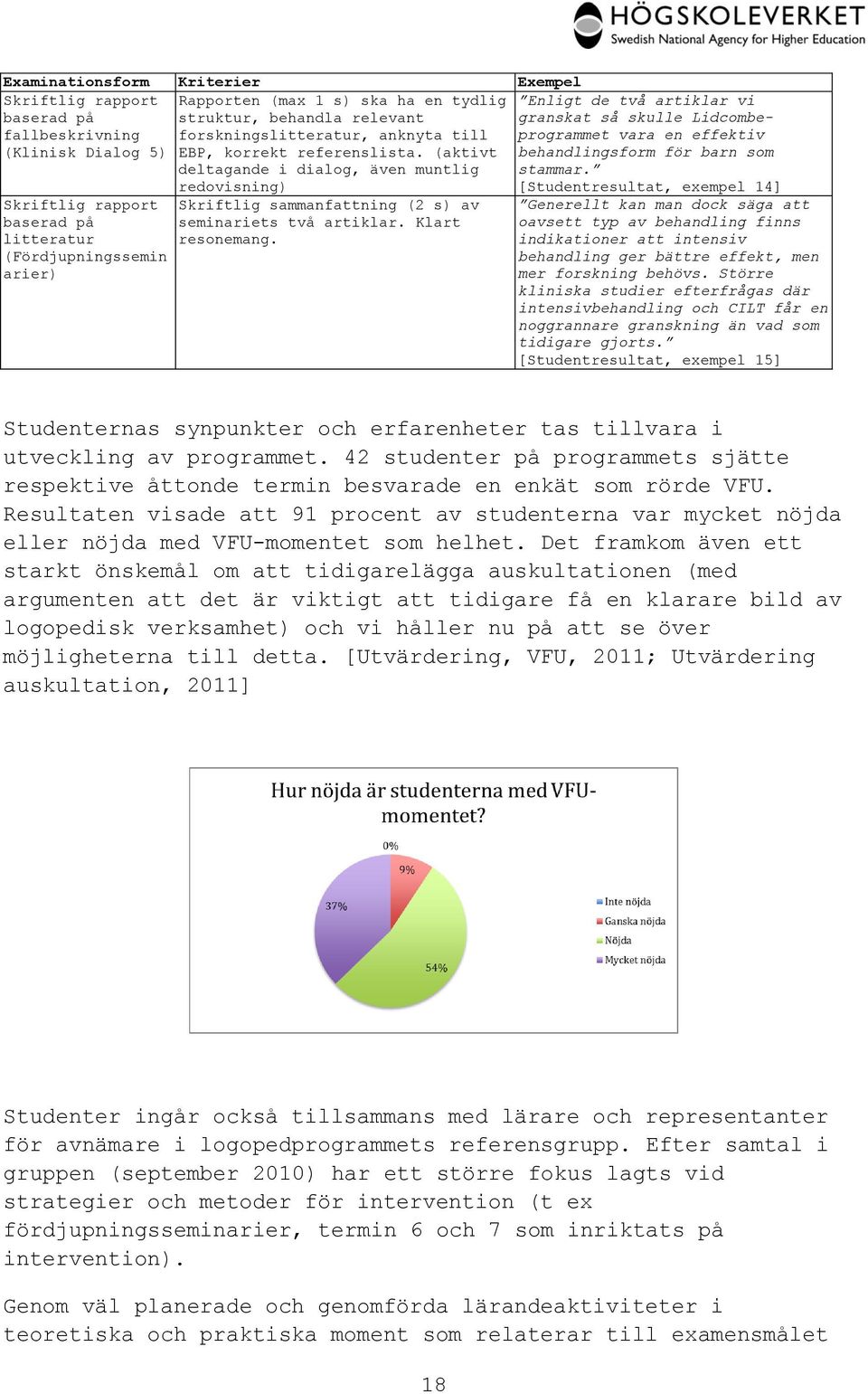 Skriftlig rapport baserad på litteratur (Fördjupningssemin arier) redovisning) Skriftlig sammanfattning (2 s) av seminariets två artiklar. Klart resonemang.