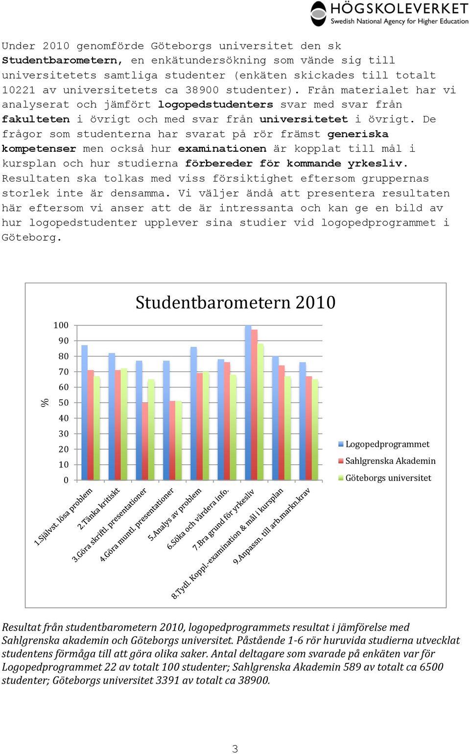 De frågor som studenterna har svarat på rör främst generiska kompetenser men också hur examinationen är kopplat till mål i kursplan och hur studierna förbereder för kommande yrkesliv.
