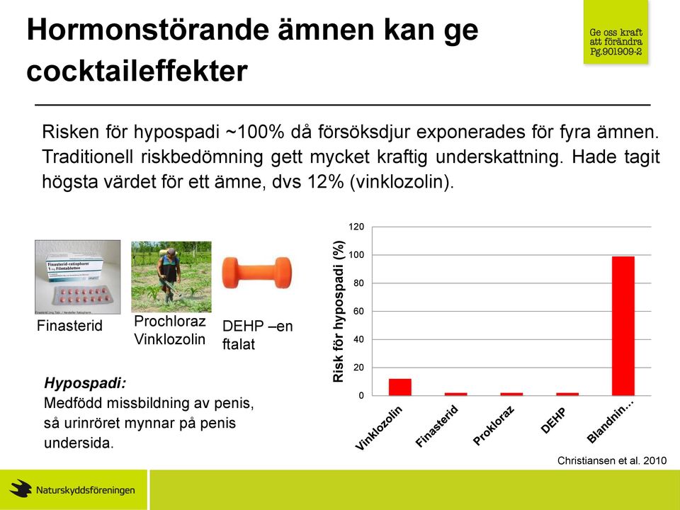 Hade tagit högsta värdet för ett ämne, dvs 12% (vinklozolin).