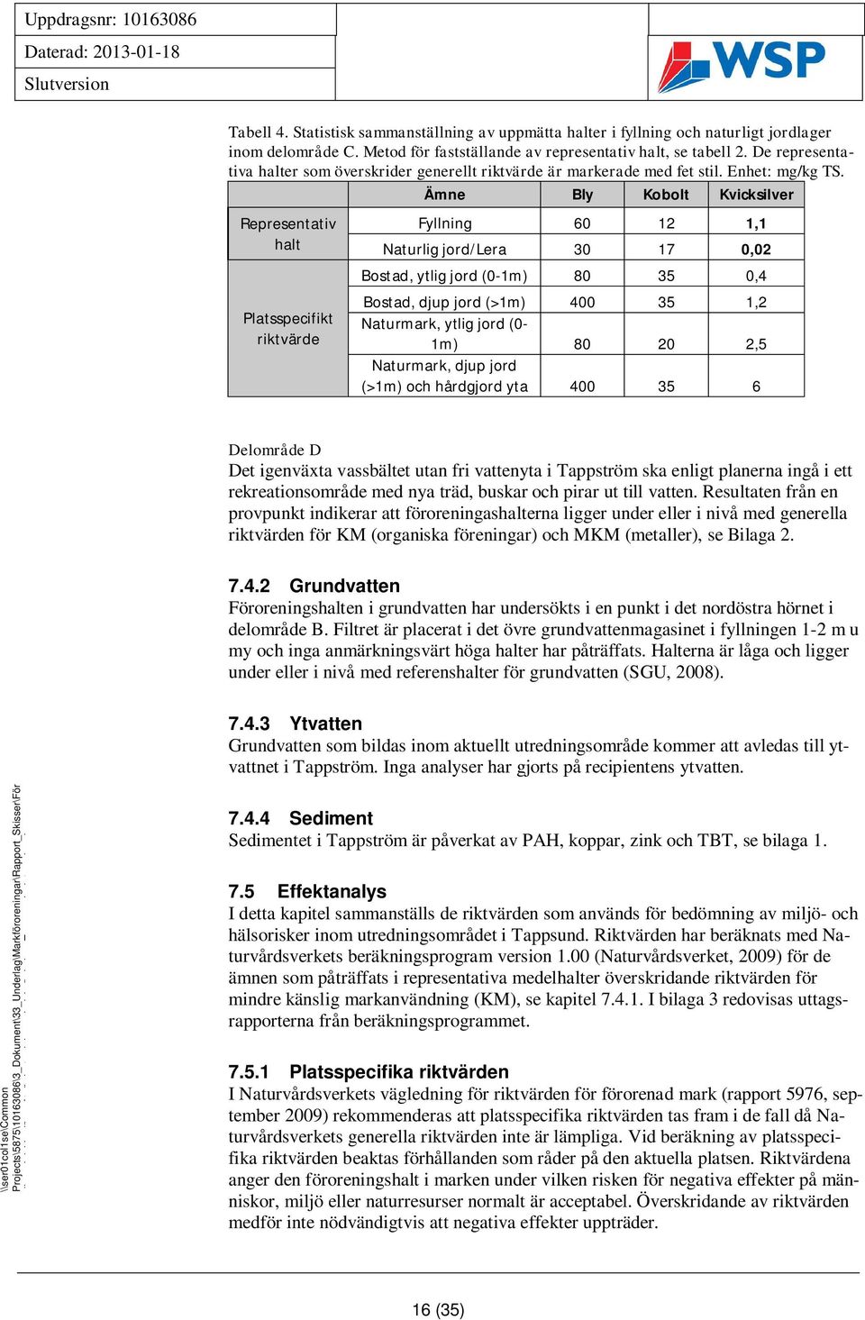 Ämne ly Kobolt Kvicksilver Representativ halt Platsspecifikt riktvärde Fyllning 60 12 1,1 Naturlig jord/lera 30 17 0,02 ostad, ytlig jord (0-1m) 80 35 0,4 ostad, djup jord (>1m) 400 35 1,2 Naturmark,