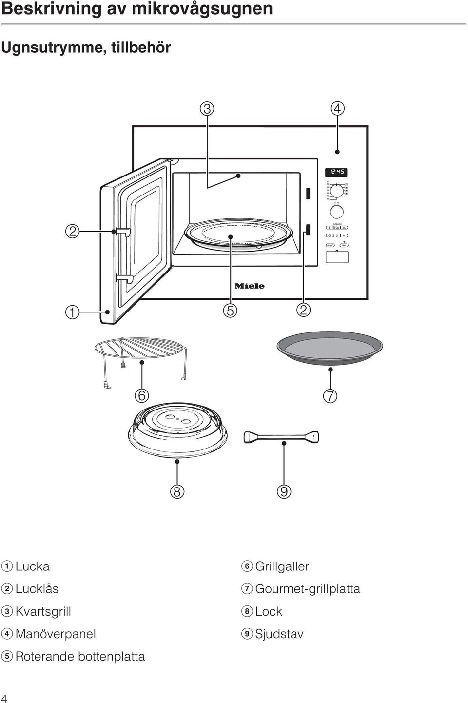 Manöverpanel e Roterande bottenplatta f