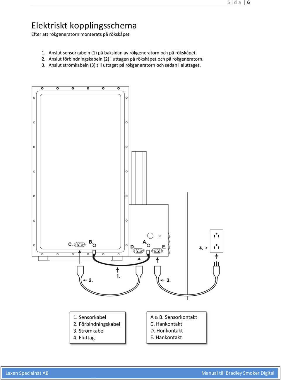 Anslut förbindningskabeln (2) i uttagen på rökskåpet och på rökgeneratorn. 3.