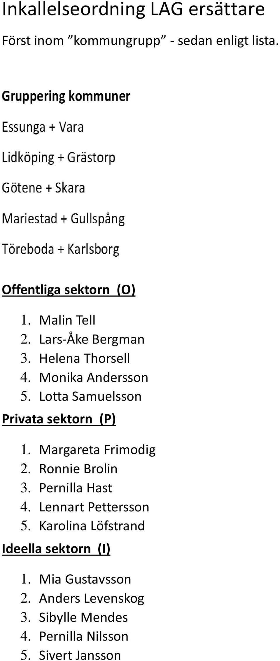 Lotta Samuelsson Privata sektorn (P) 1. Margareta Frimodig 2. Ronnie Brolin 3. Pernilla Hast 4.