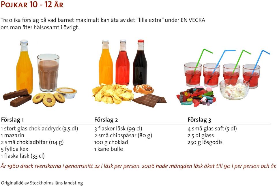 (80 g) 2,5 dl glass 2 små chokladbitar (114 g) 100 g choklad 250 g lsgodis 5 fyllda kex 1 kanelbulle 1 flaska läsk (33 cl) År 1960