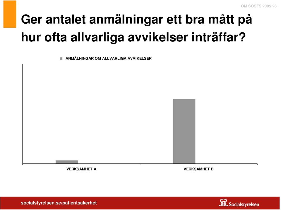 ANMÄLNINGAR OM ALLVARLIGA AVVIKELSER