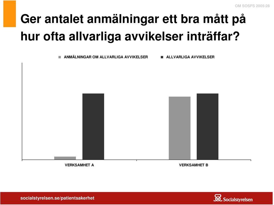 ANMÄLNINGAR OM ALLVARLIGA AVVIKELSER