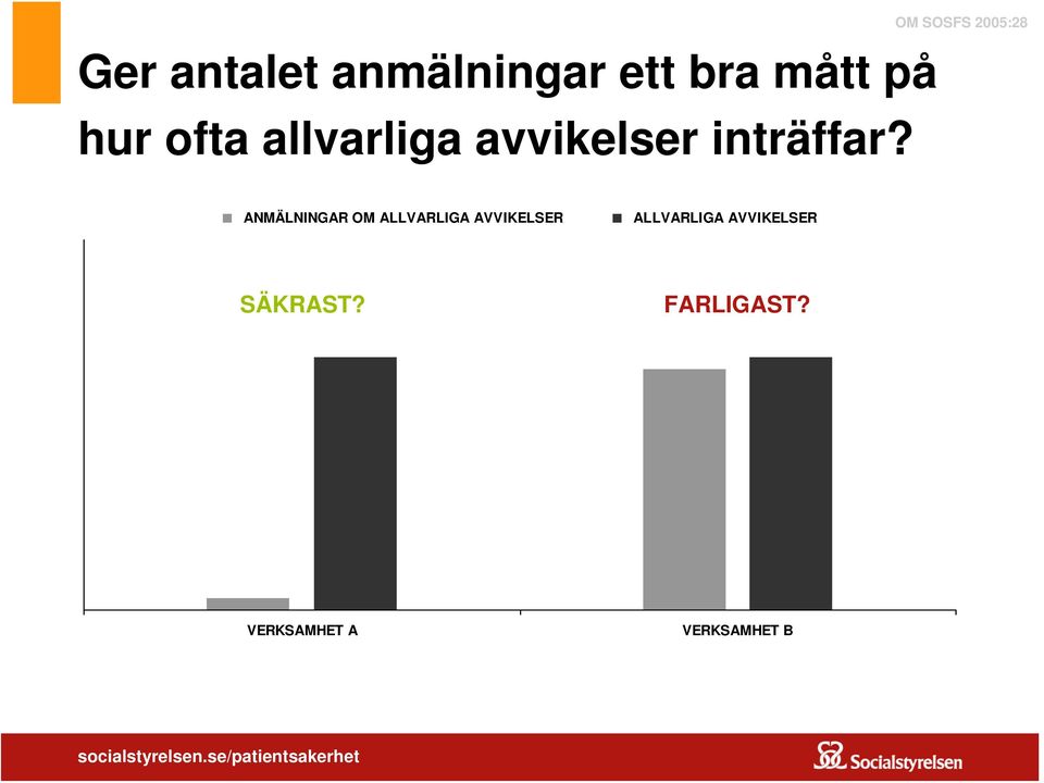 ANMÄLNINGAR OM ALLVARLIGA AVVIKELSER