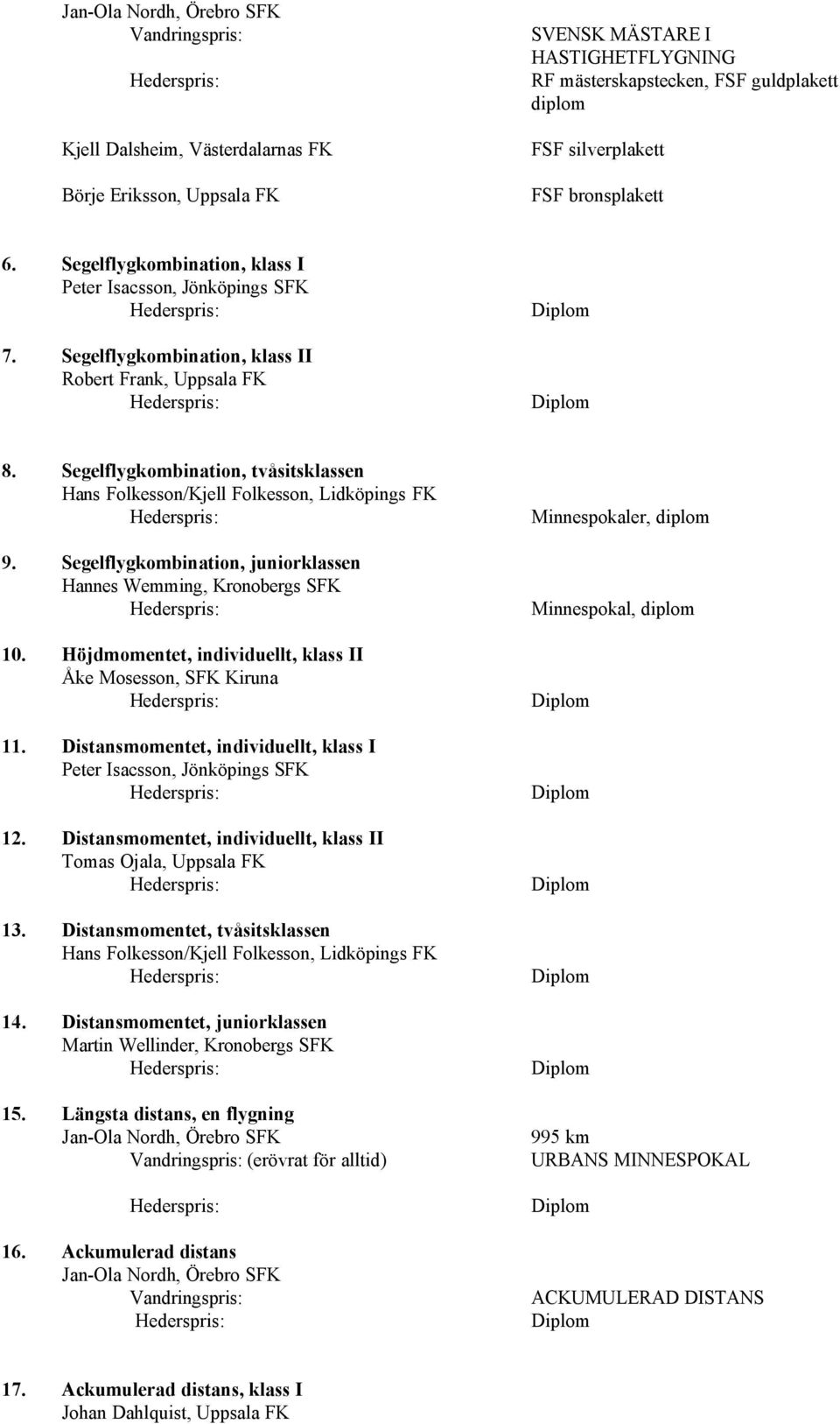 Segelflygkombination, juniorklassen Hannes Wemming, Kronobergs SFK 10. Höjdmomentet, individuellt, klass II Åke Mosesson, SFK Kiruna 11.
