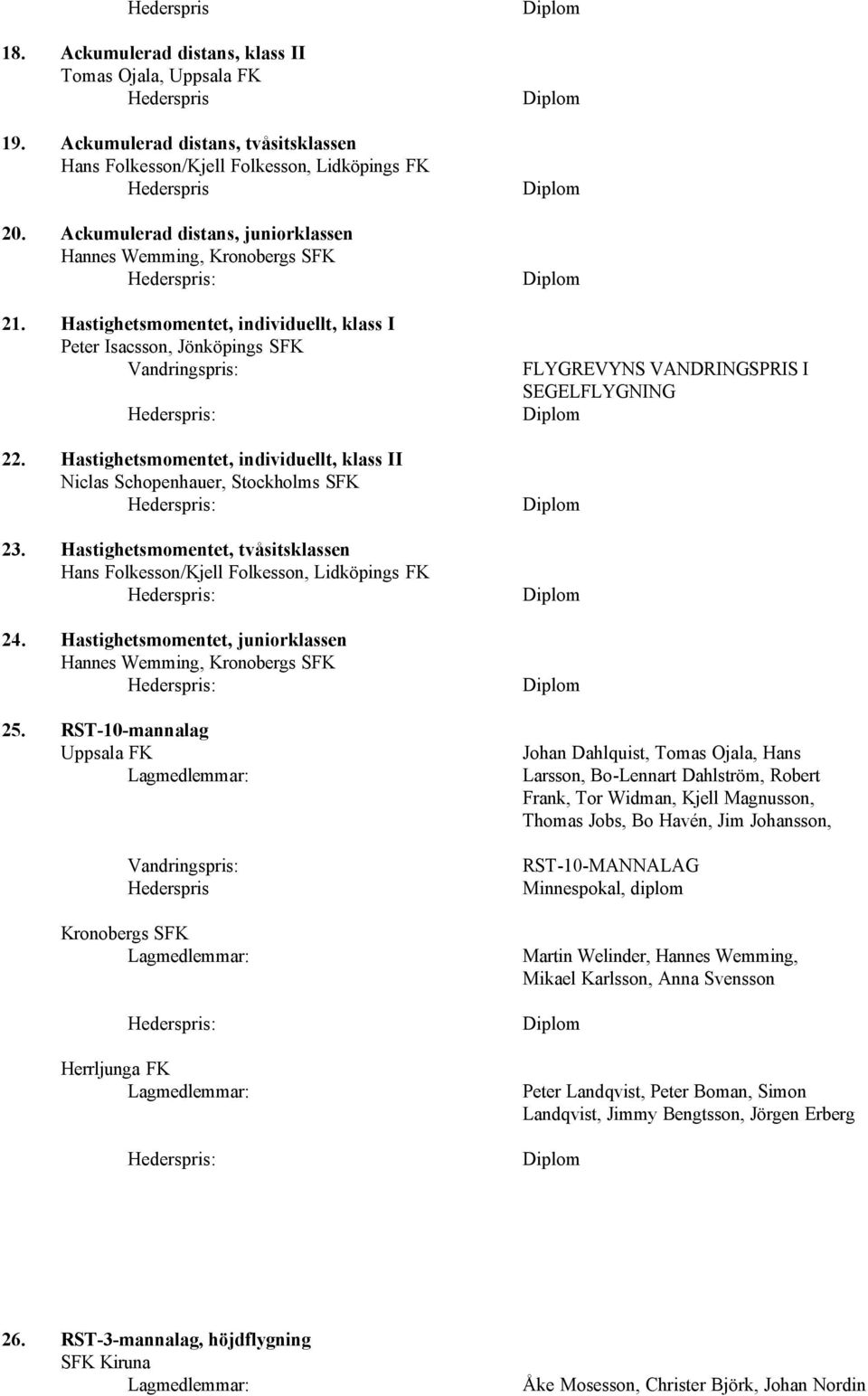 Hastighetsmomentet, individuellt, klass II Niclas Schopenhauer, Stockholms SFK 23. Hastighetsmomentet, tvåsitsklassen Hans Folkesson/Kjell Folkesson, Lidköpings FK 24.