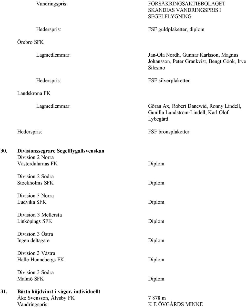 Divisionssegrare Segelflygallsvenskan Division 2 Norra Västerdalarnas FK Division 2 Södra Stockholms SFK Division 3 Norra Ludvika SFK Division 3 Mellersta Linköpings SFK