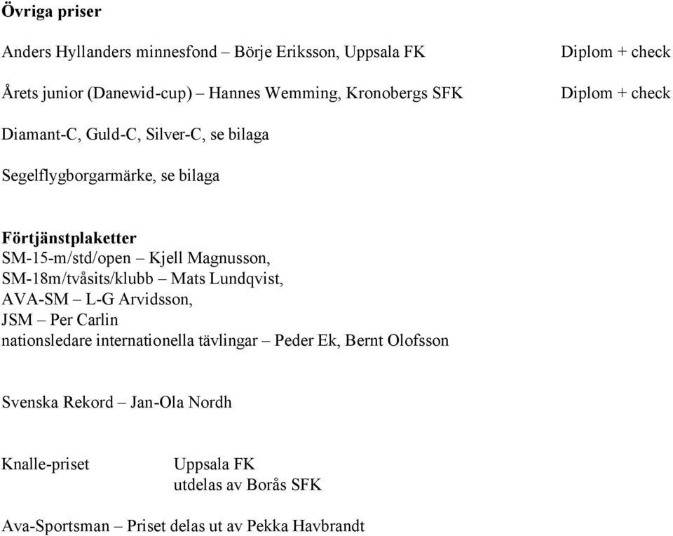 Magnusson, SM-18m/tvåsits/klubb Mats Lundqvist, AVA-SM L-G Arvidsson, JSM Per Carlin nationsledare internationella tävlingar