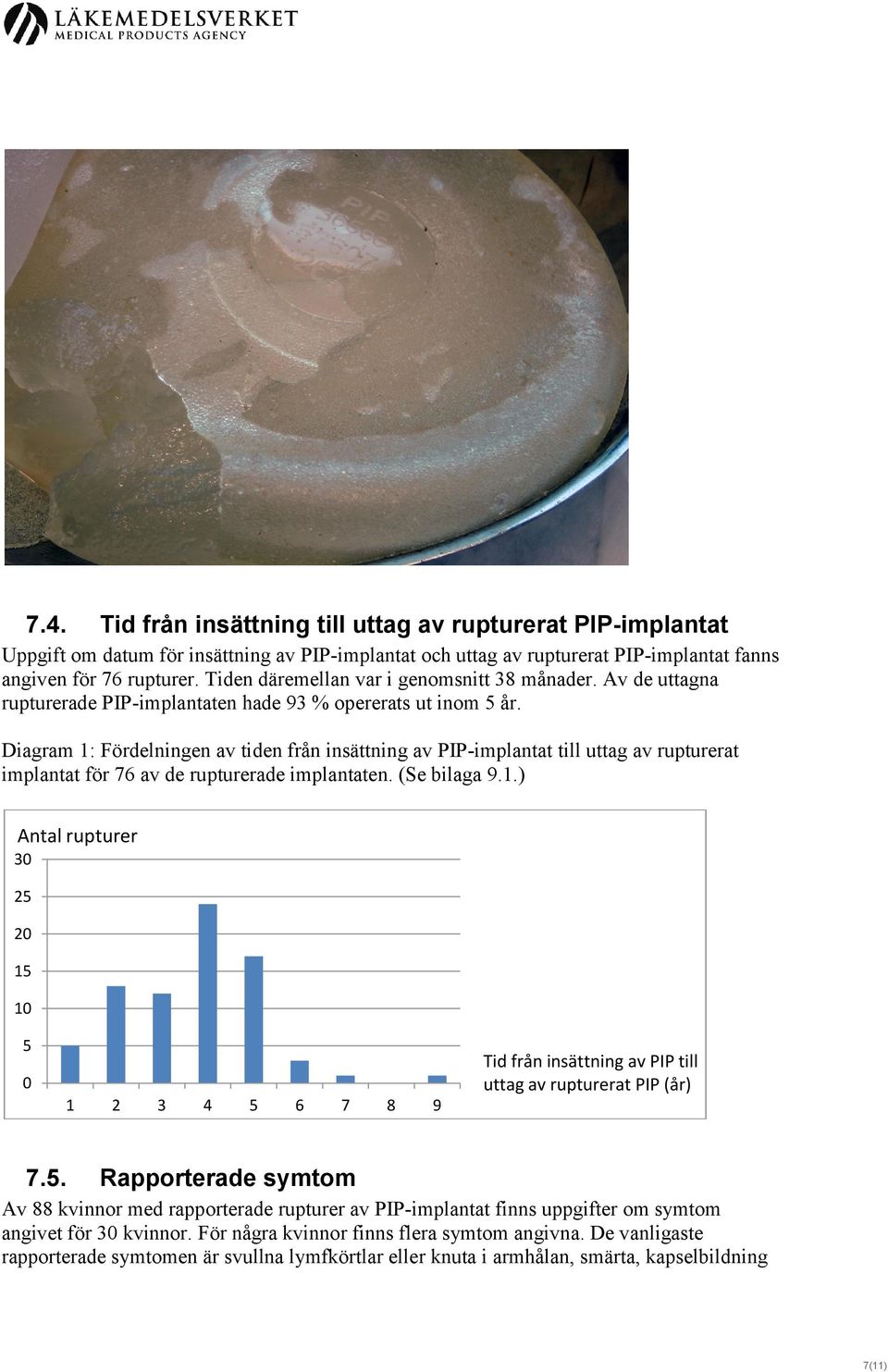 Diagram 1: Fördelningen av tiden från insättning av PIP-implantat till uttag av rupturerat implantat för 76 av de rupturerade implantaten. (Se bilaga 9.1.) Antal rupturer 30 25 20 15 10 5 0 1 2 3 4 5 6 7 8 9 Tid från insättning av PIP till uttag av rupturerat PIP (år) 7.