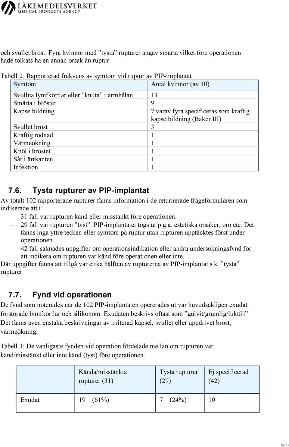 Kraftig rodnad 1 Värmeökning 1 Knöl i bröstet 1 Sår i ärrkanten 1 Infektion 1 7 varav fyra specificeras som kraftig kapselbildning (Baker III) 7.6.