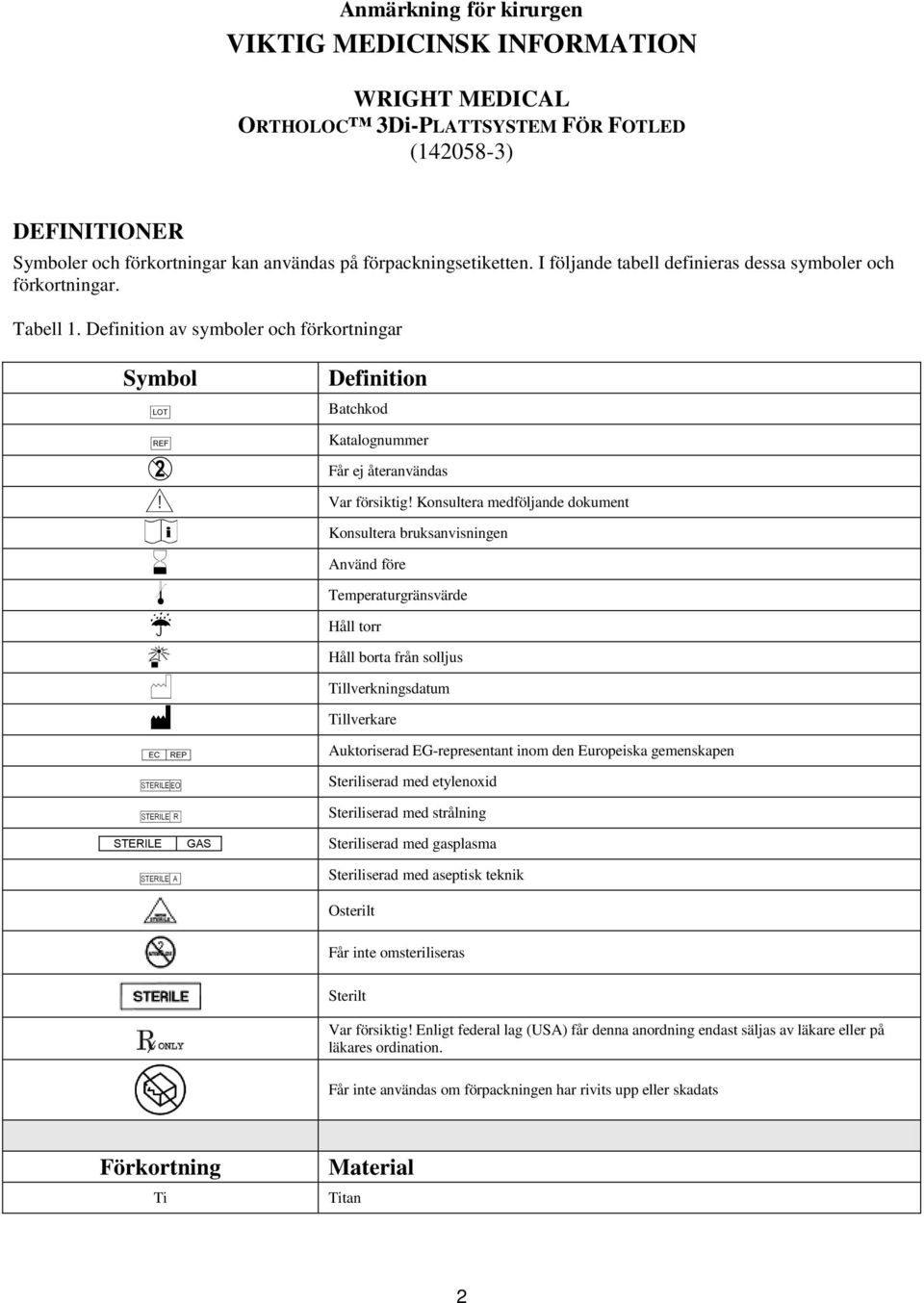 Definition av symboler och förkortningar Symbol g h D Y i H l p N M P[]\ I K Definition Batchkod Katalognummer Får ej återanvändas Var försiktig!