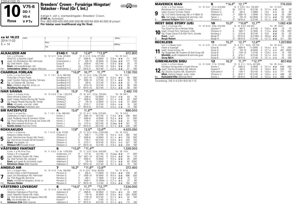 e Spotlite Lobell Goop B J* / - / 0, a x x 00 Uppf: Am Bloodstock AB, almstad Untersteiner J J* / -0 / 0 0, ag x x 0 Äg: Stall Marlin - Easy Goop B S / - 0/ 0, a x x 0 0 Svart, rött axelp&hängsl; röd
