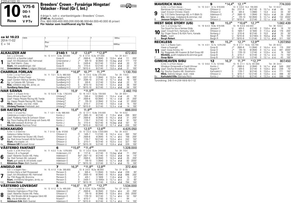 e Spotlite Lobell Goop B J* / - / 0, a x x 00 Uppf: Am Bloodstock AB, almstad Untersteiner J J* / -0 / 0 0, ag x x 0 Äg: Stall Marlin - Easy Goop B S / - 0/ 0, a x x 0 0 Svart, rött axelp&hängsl; röd