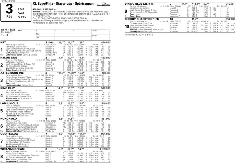 ederspris till segrande hästs ägare, tränare/körsven och hästskötare. ederstäcke till segrande häst. ca kl : NET 0: *, M, AM, AL 0.0,br. v. e Jag de Bellouet - : 0 --,.0 : 0-0-,a.