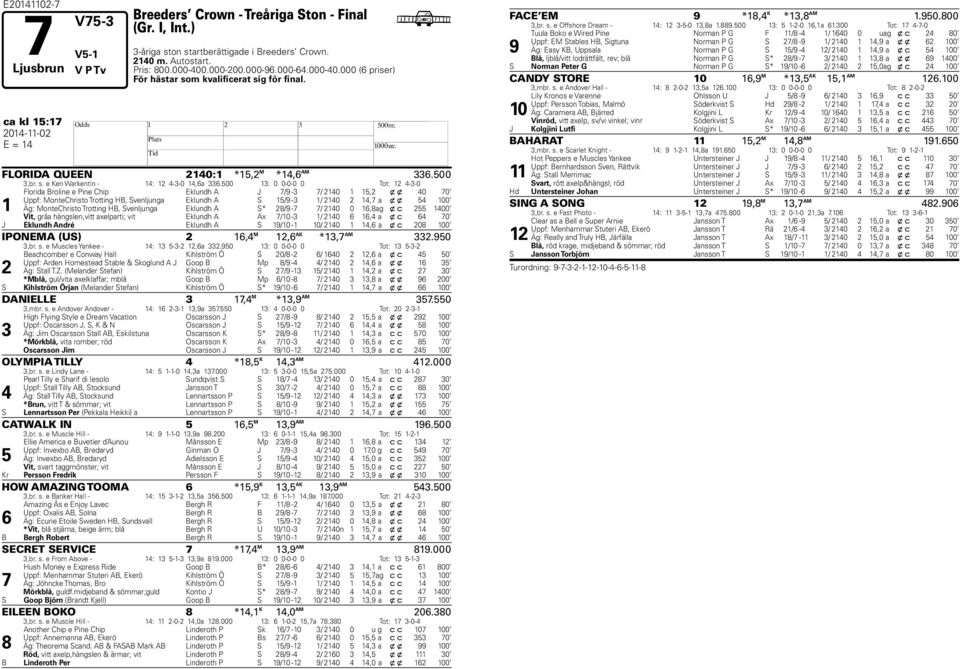 00 : 0 0-0-0 0 Tot: --0 Florida Broline e Pine Chip Eklundh A J / - / 0, x x 0 0 Uppf: MonteChristo Trotting B, Svenljunga Eklundh A S / - / 0, a x x 00 Äg: MonteChristo Trotting B, Svenljunga