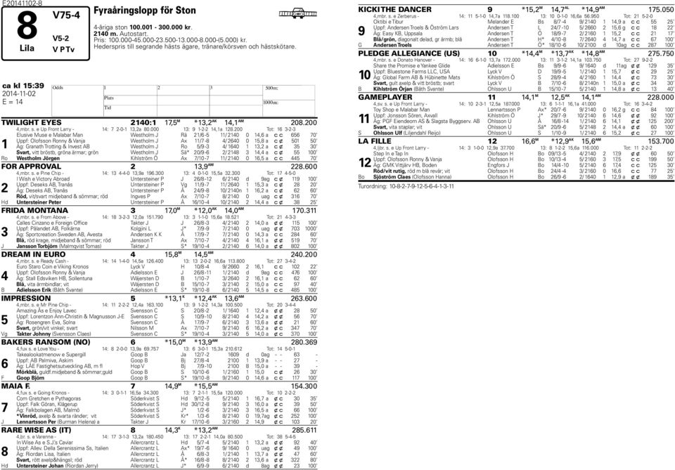 00 Tot: -- Elusive Muse e Malabar Man Westholm J Rä / - / 0 0, a c c 0 Uppf: Olofsson Ronny & Vanja Westholm J Ax / - / 0 0, a c x 0 0 Äg: Granath Trotting & Invest AB Westholm J Ro / - / 0, a c x 0