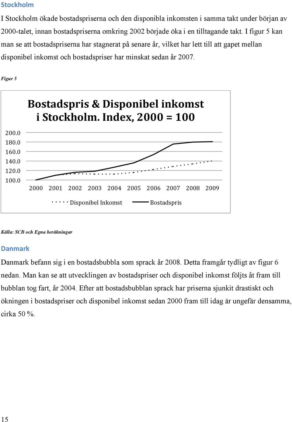 Figur 5 Bostadspris & Disponibel inkomst i Stockholm. Index, 2 = 1 