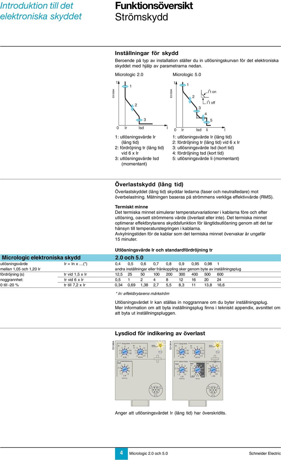 0 3 0 Ii I 4 I on I off : ulösningsvärde (lång id) : fördröjning (lång id) vid 6 x 3: ulösningsvärde (kor id) 4: fördröjning sd (kor id) 5: ulösningsvärde Ii (momenan) 5 Micrologic elekoniska skydd.