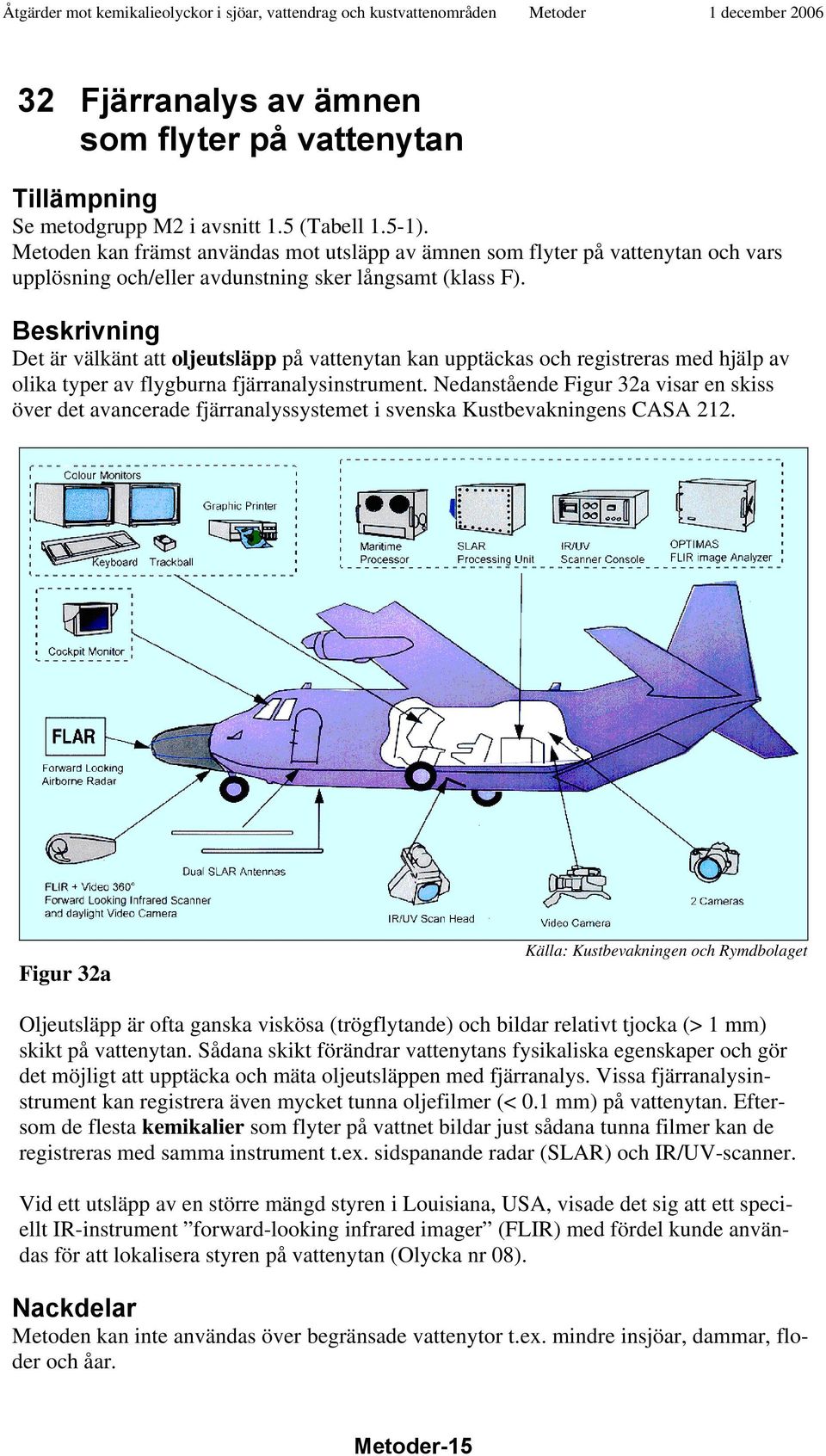Det är välkänt att oljeutsläpp på vattenytan kan upptäckas och registreras med hjälp av olika typer av flygburna fjärranalysinstrument.