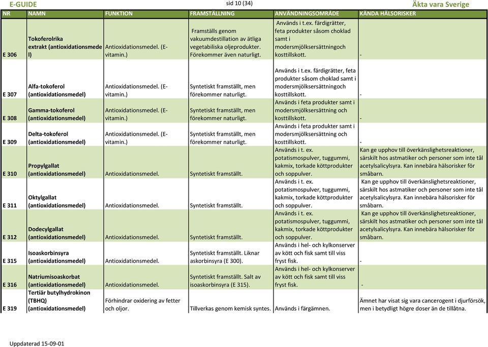 E 307 E 308 E 309 E 310 E 311 E 312 E 315 E 316 E 319 Alfatokoferol Gammatokoferol Deltatokoferol Antioxidationsmedel. (E- vitamin.) Antioxidationsmedel. (E- vitamin.) Antioxidationsmedel. (E- vitamin.) Syntetiskt framställt, men förekommer naturligt.