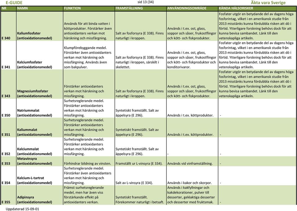 Förstärker antioxidanters verkan mot härskning och missfärgning. Surhetsreglerande medel. Förstärker antioxidanters verkan mot härskning och missfärgning. Surhetsreglerande medel. Förstärker antioxidanters verkan mot härskning och missfärgning. Surhetsreglerande medel. Förstärker antioxidanters verkan mot härskning och missfärgning. Salt av fosforsyra (E 338).