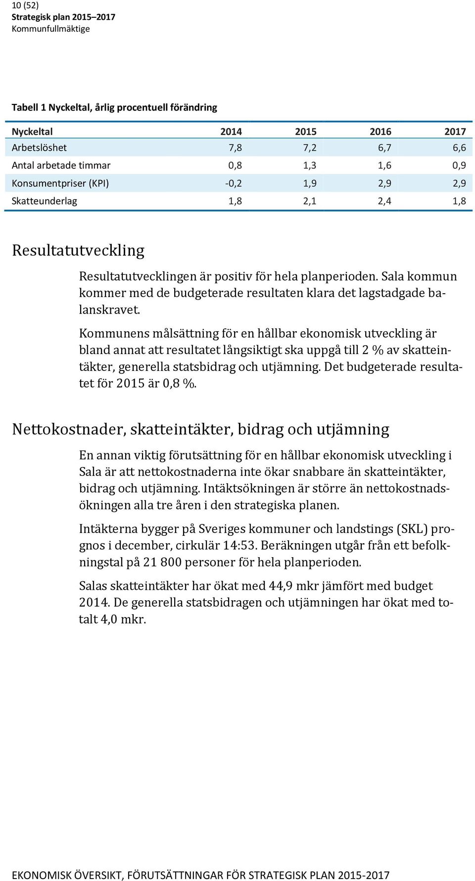 Kommunens målsättning för en hållbar ekonomisk utveckling är bland annat att resultatet långsiktigt ska uppgå till 2 % av skatteintäkter, generella statsbidrag och utjämning.