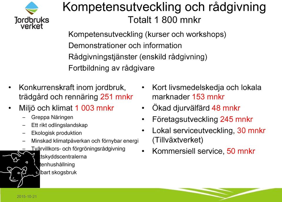 produktion Minskad klimatpåverkan och förnybar energi Tvärvillkors- och förgröningsrådgivning Växtskyddscentralerna Vattenhushållning Hållbart skogsbruk Kort