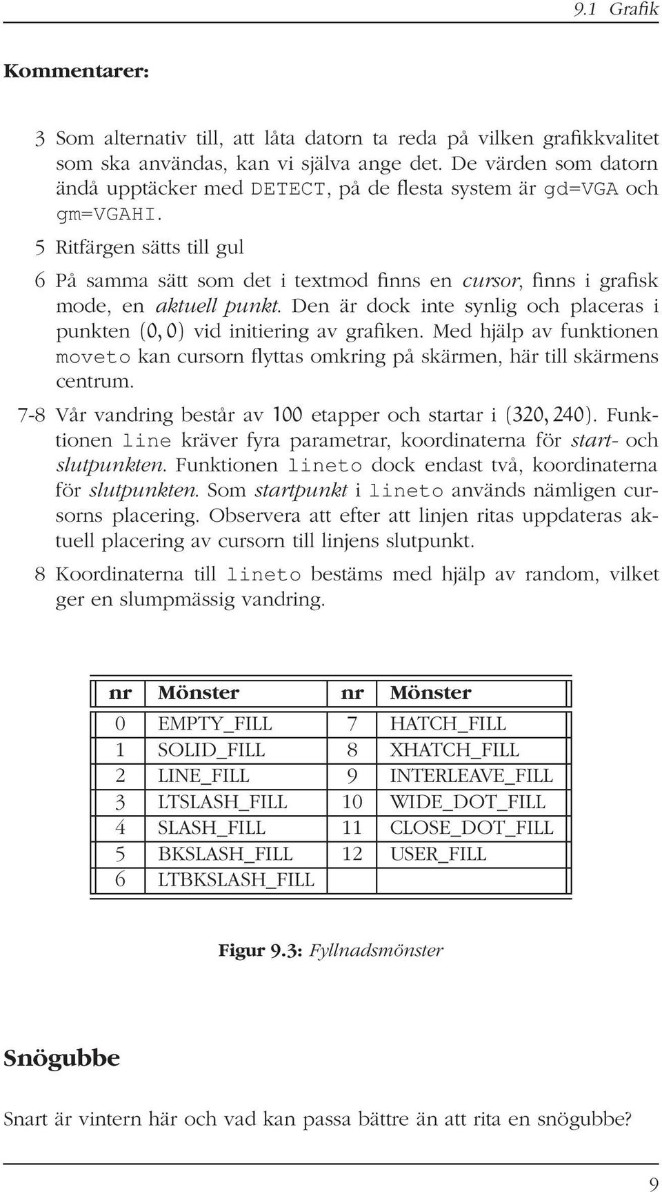 5 Ritfärgen sätts till gul 6 På samma sätt som det i textmod finns en cursor, finns i grafisk mode, en aktuell punkt. Den är dock inte synlig och placeras i punkten (0, 0) vid initiering av grafiken.