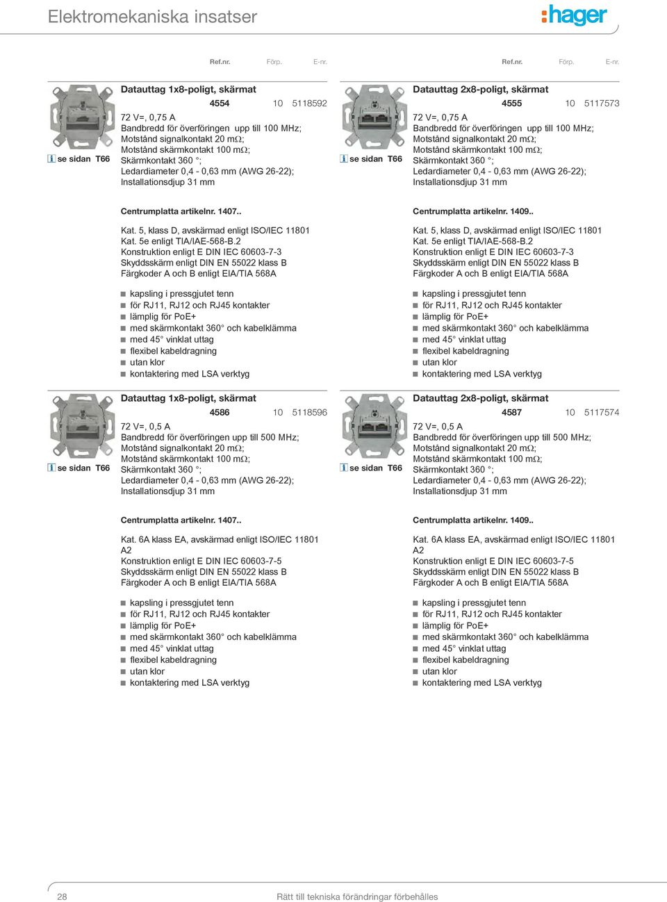 signalkontakt 20 mω; Motstånd skärmkontakt 100 mω; Skärmkontakt 360 ; Ledardiameter 0,4-0,63 mm (AWG 26-22); Installationsdjup 31 mm Centrumplatta artikelnr. 1407.. Centrumplatta artikelnr. 1409.. Kat.