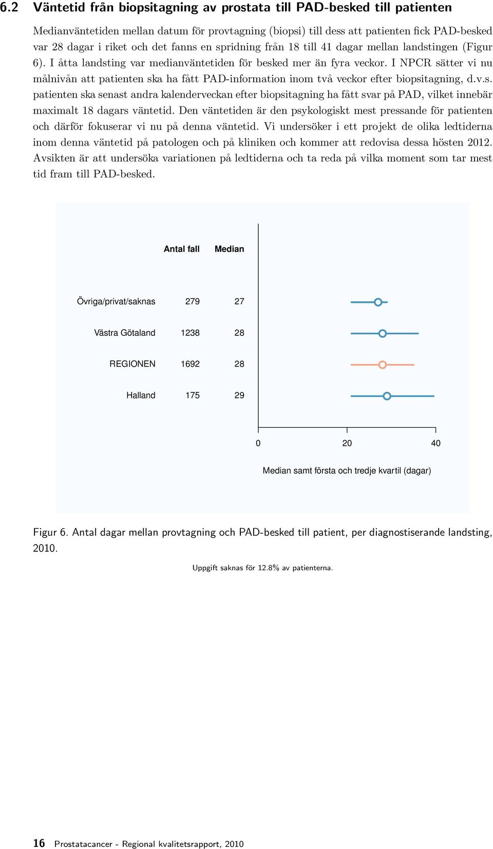 I NPCR sätter vi nu målnivån att patienten ska ha fått PAD-information inom två veckor efter biopsitagning, d.v.s. patienten ska senast andra kalenderveckan efter biopsitagning ha fått svar på PAD, vilket innebär maximalt 18 dagars väntetid.