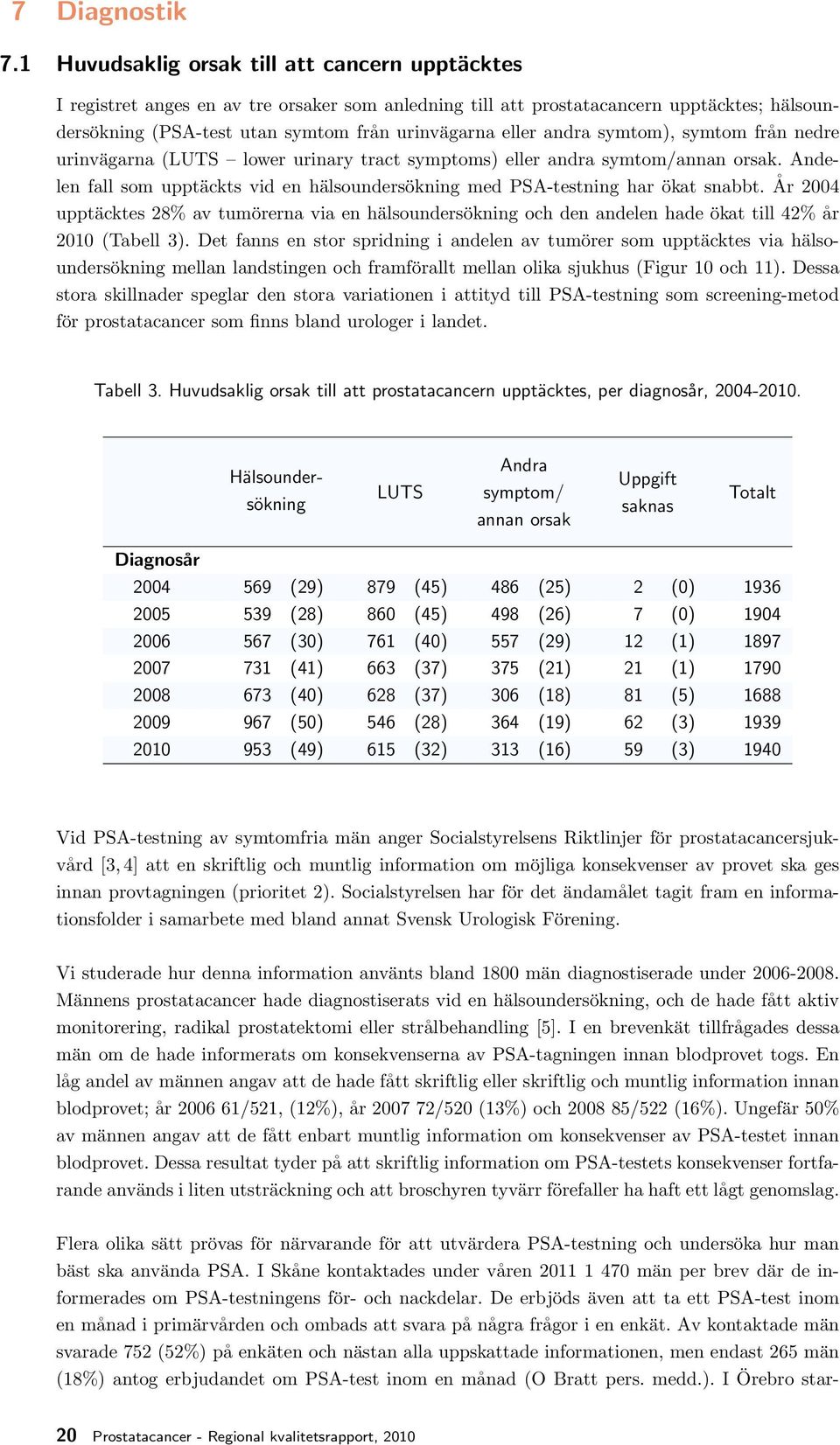 andra symtom), symtom från nedre urinvägarna (LUTS lower urinary tract symptoms) eller andra symtom/annan orsak. Andelen fall som upptäckts vid en hälsoundersökning med PSA-testning har ökat snabbt.
