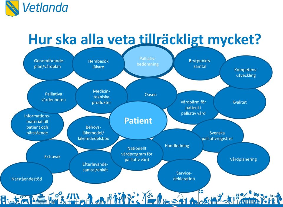 till patient och närstående Närståendestöd Palliativa vårdenheten Extravak Medicintekniska produkter Behovsläkemedel/