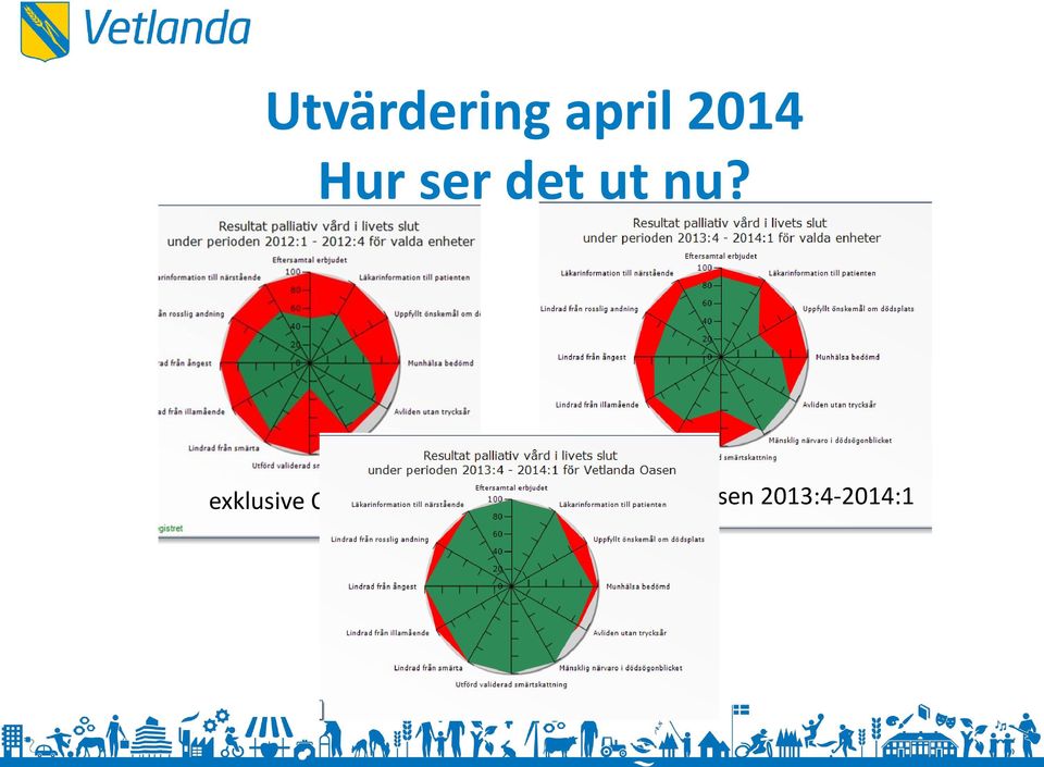 exklusive Oasen 2012