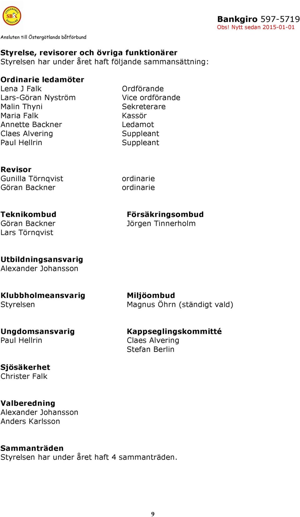 Backner Lars Törnqvist Försäkringsombud Jörgen Tinnerholm Utbildningsansvarig Alexander Johansson Klubbholmeansvarig Styrelsen Miljöombud Magnus Öhrn (ständigt vald) Ungdomsansvarig Paul